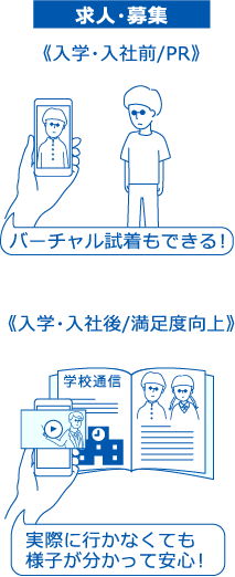3Dオブジェクト