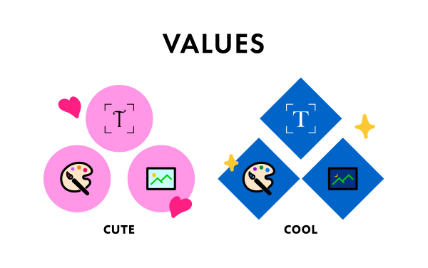 クライアントの価値観