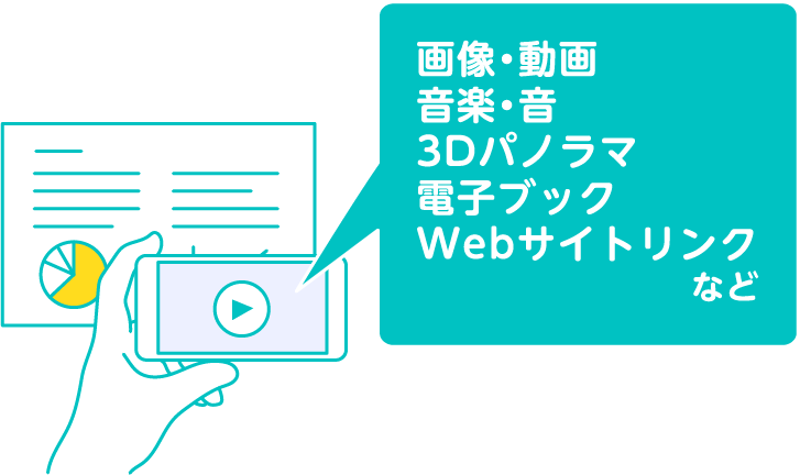 画像・動画/音楽・音3Dパノラマ/電子ブック/Webサイトリンク など