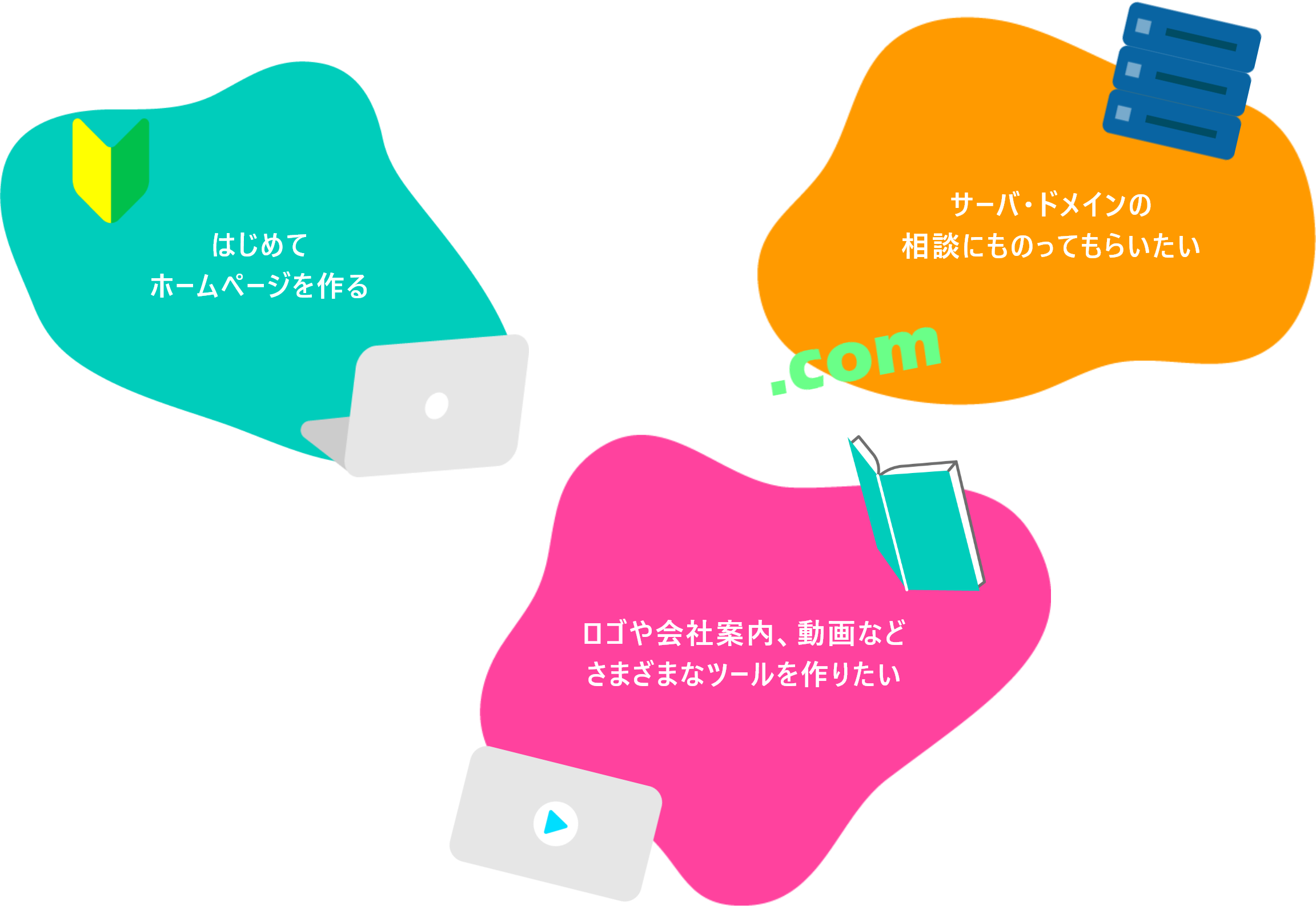 ハジメテくんはこんな会社におすすめ